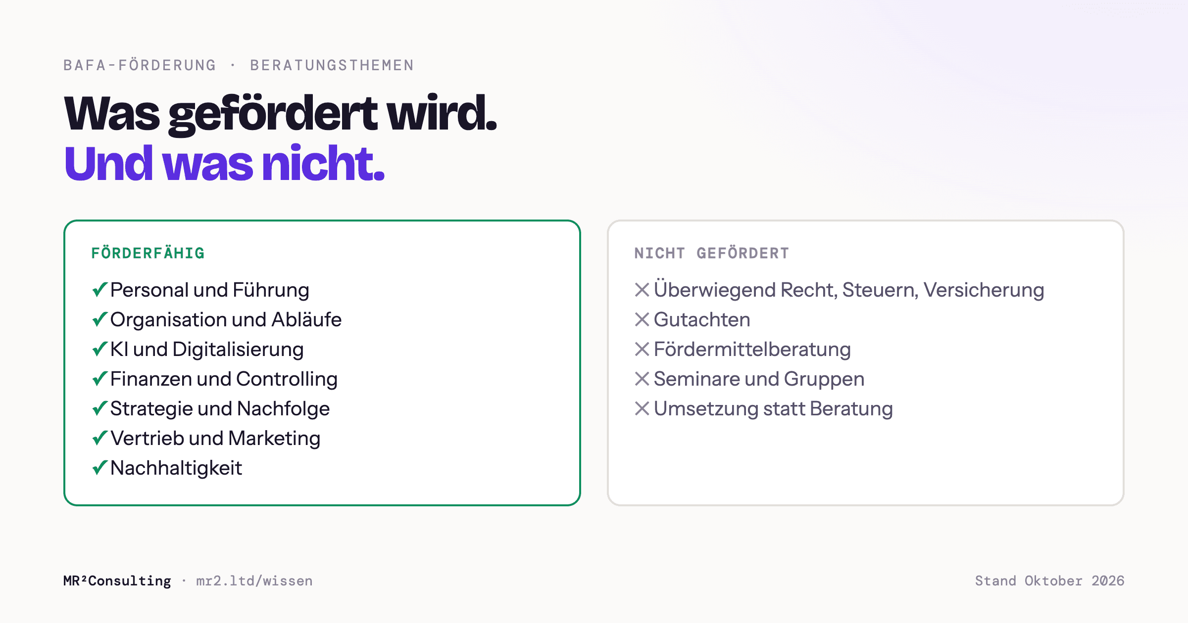 Förderfähige und nicht förderfähige Beratungsthemen im BAFA-Programm. Förderfähig sind wirtschaftliche, finanzielle, personelle und organisatorische Fragen, auch KI und Digitalisierung. Nicht gefördert werden unter anderem Rechts- und Steuerberatung, Gutachten, Fördermittelberatung und Seminare.