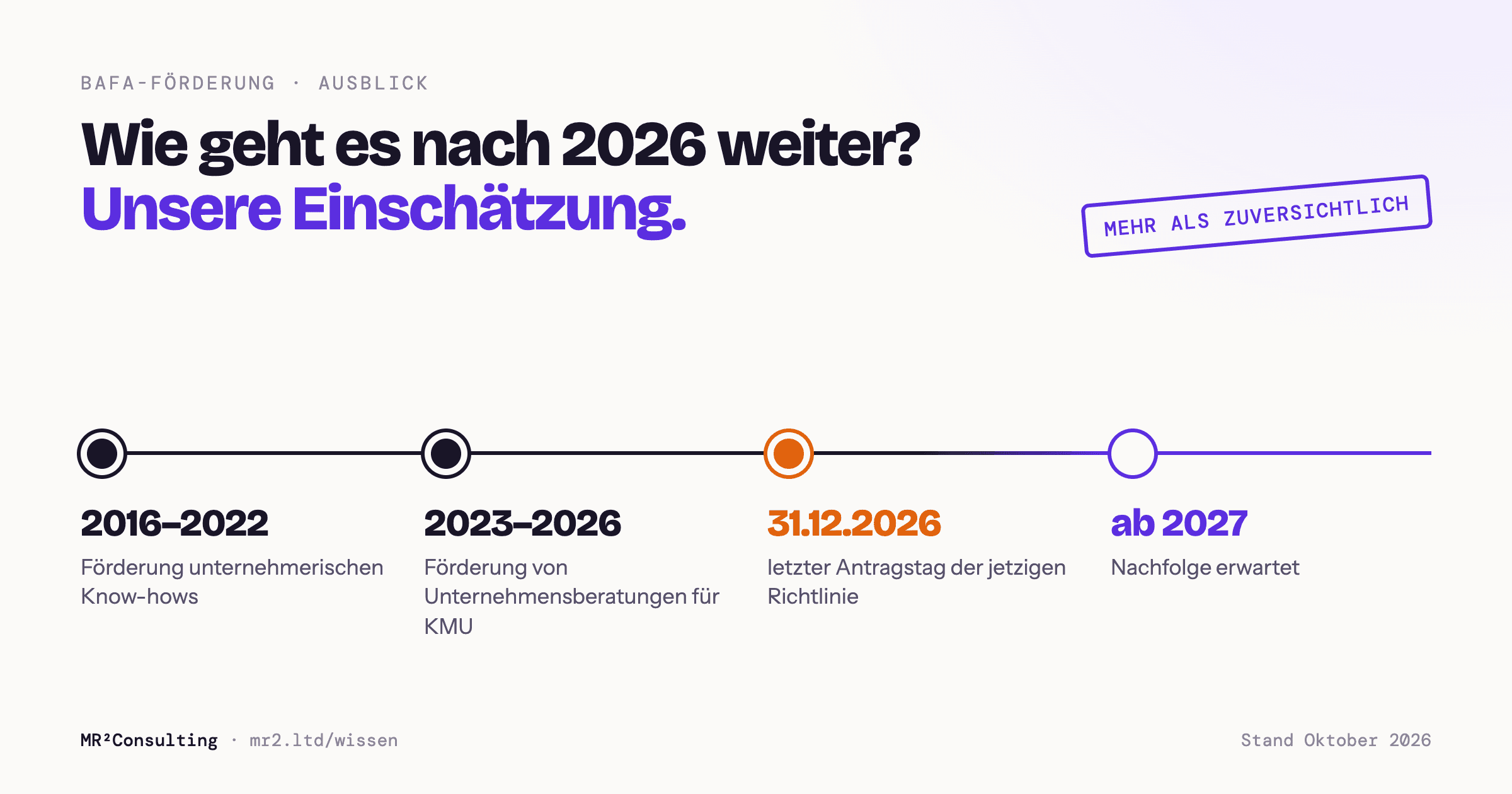 Zeitleiste der BAFA-Beratungsförderung. 2016 bis 2022 Förderung unternehmerischen Know-hows, 2023 bis 2026 Förderung von Unternehmensberatungen für KMU, 31.12.2026 letzter Antragstag der jetzigen Richtlinie, danach Verlängerung um zwei Jahre erwartet.